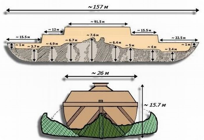 Места в Спасительном Ковчеге на 2012 год (5 фото)