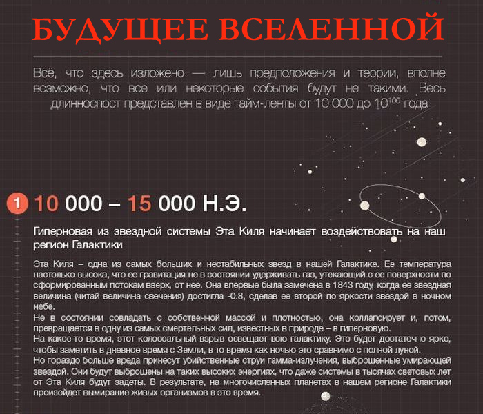 Будущее вселенной