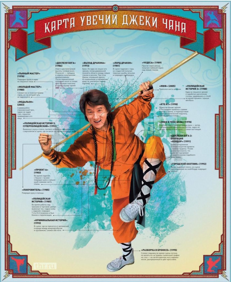 10 самых тяжелых травм Джеки Чана, полученных на съемках